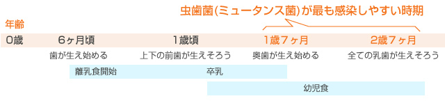 出産後に注意して下さい！　～母子感染～