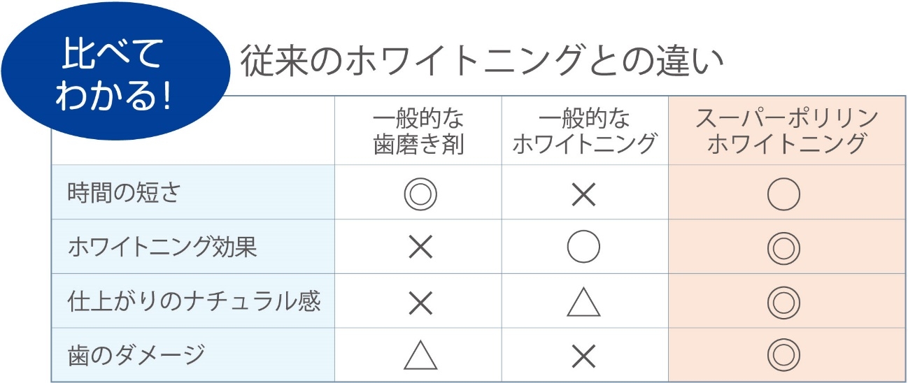 比較