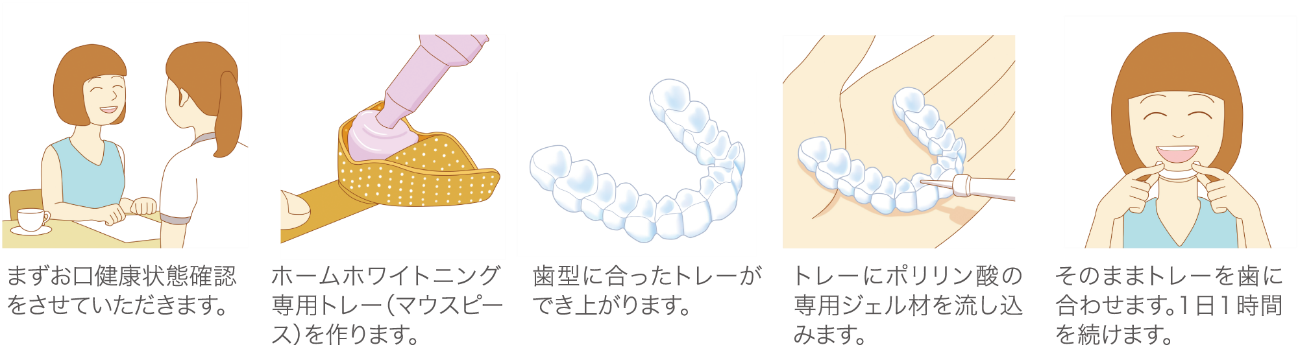 nagare