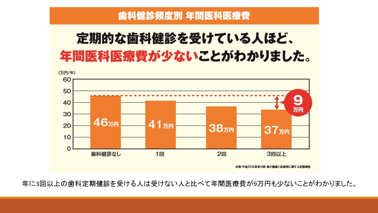 歯科医療が日本を救う-1